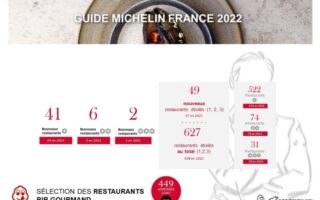 41 new restaurants awarded their first Michelin star in 2022